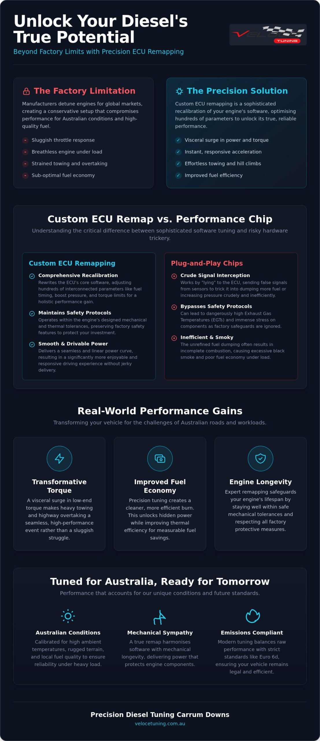 Diesel Tuning 2026: Unleashing the Raw Potential of Your Performance Machine