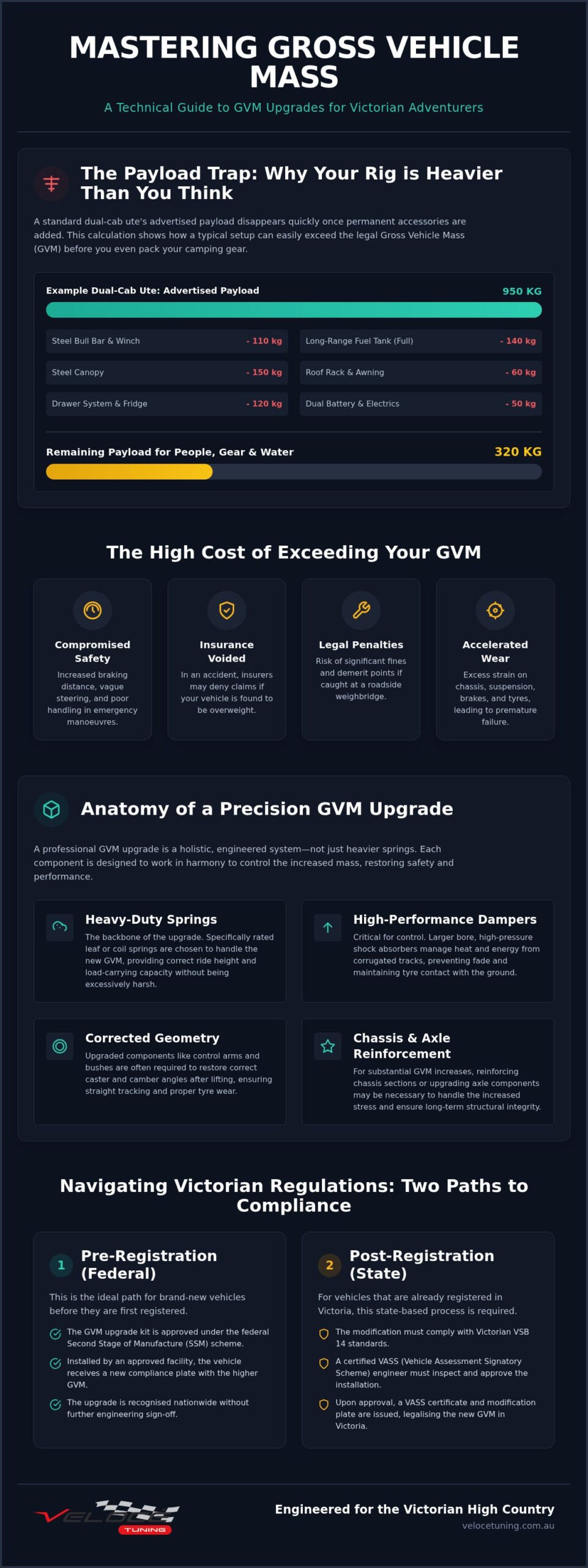 GVM Upgrade Melbourne: Engineered Precision for the Heavy-Duty Explorer