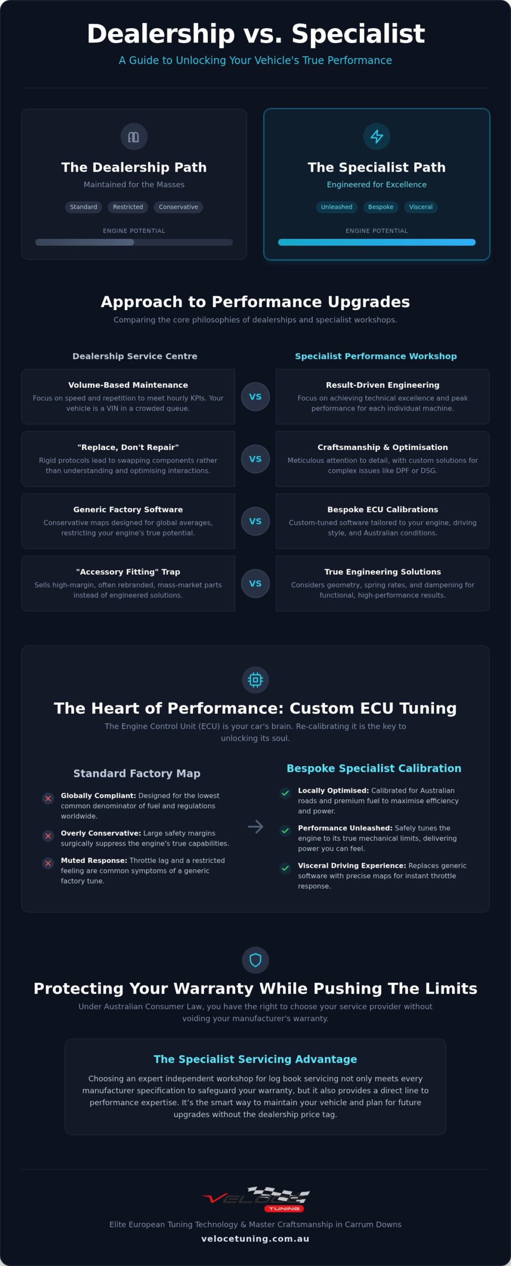 Dealership vs Independent Mechanic for Performance Upgrades: Unlocking Your Machine’s True Soul