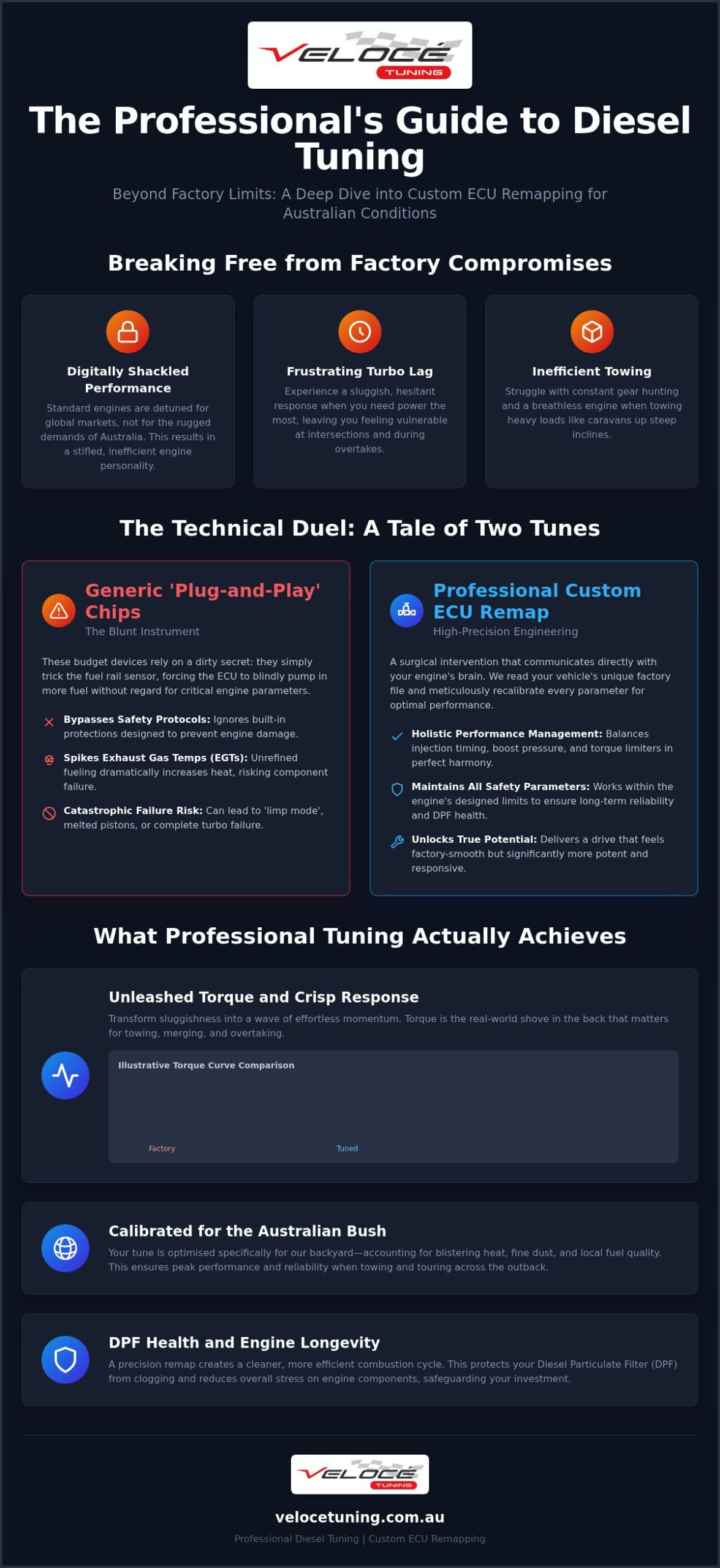 Diesel Tuning: Unlocking the Visceral Power and Torque of Your Engine