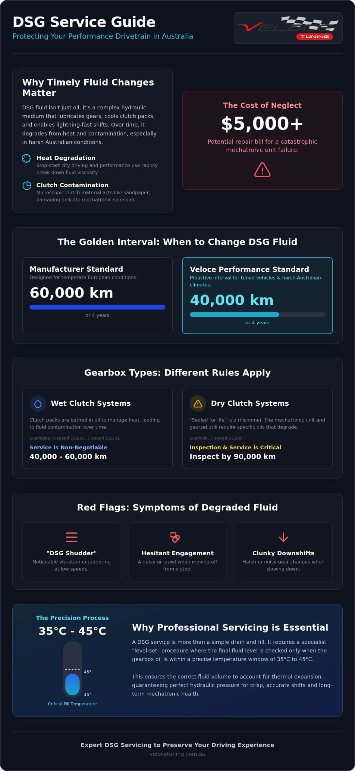 How Often Should DSG Fluid Be Changed? The Ultimate Australian Performance Guide