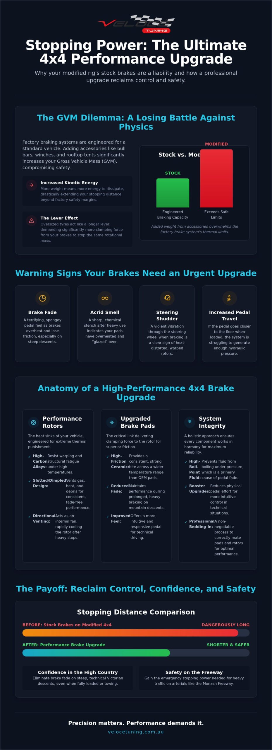 Brake Upgrade 4x4 Melbourne: Reclaiming Stopping Power for Your Rig