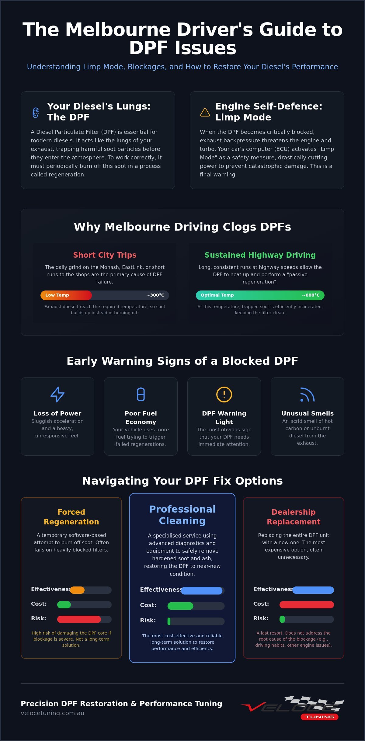 Blocked DPF Fix Melbourne: Restore Your Diesel’s Raw Performance and Power